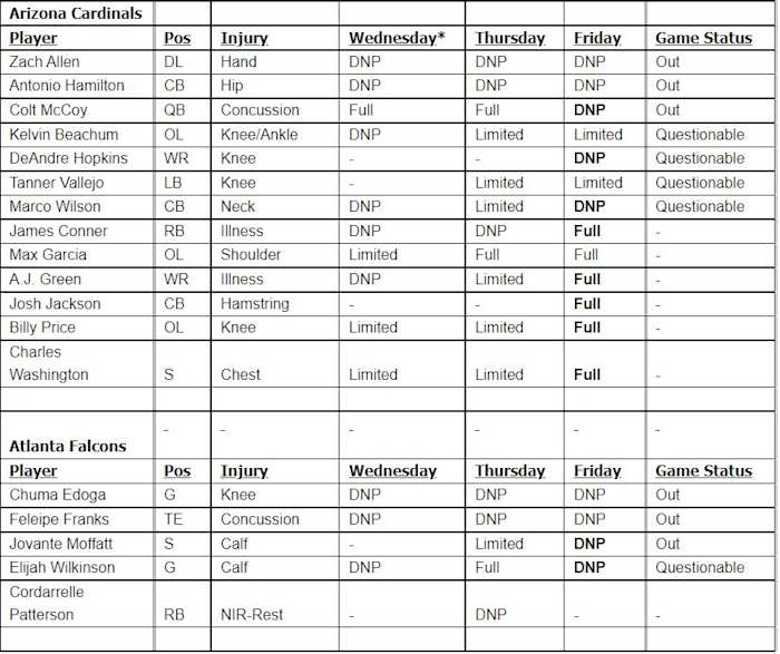 Cardinals Falcons Game Statuses